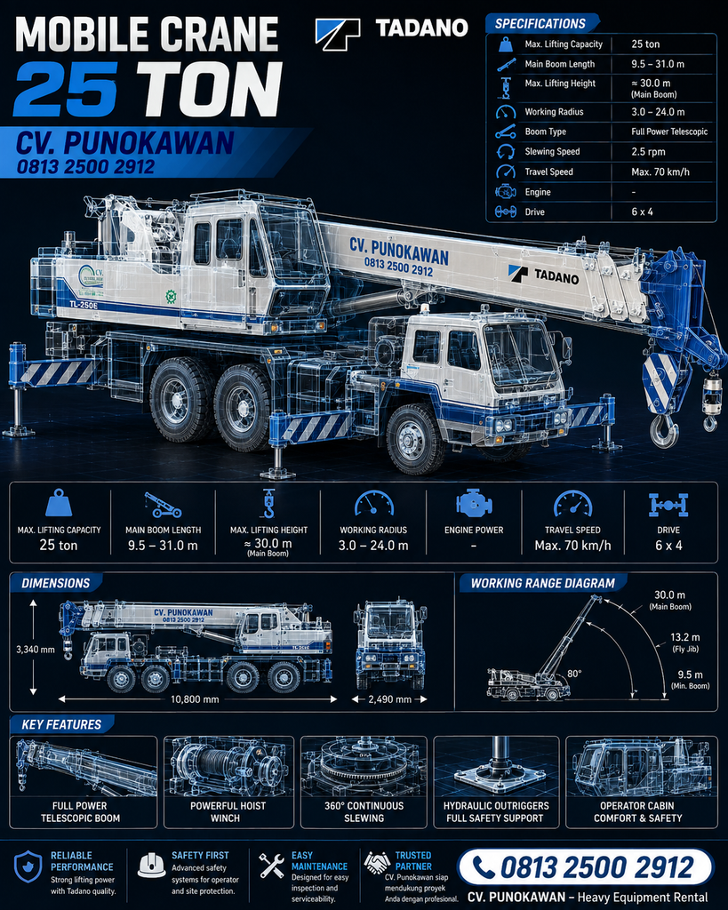 crane cv.punokawan